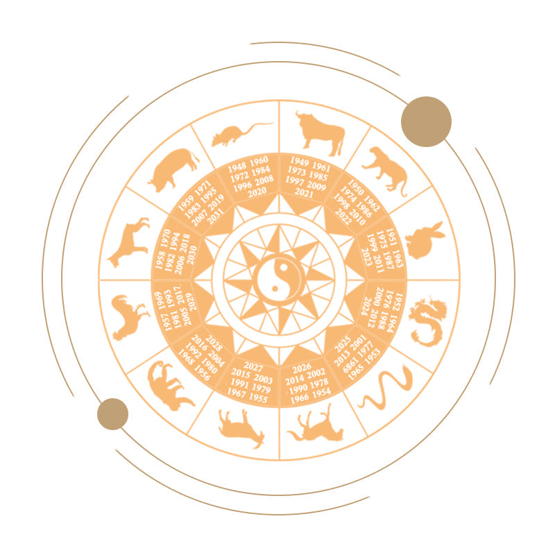 HET CHINESE ZODIAK